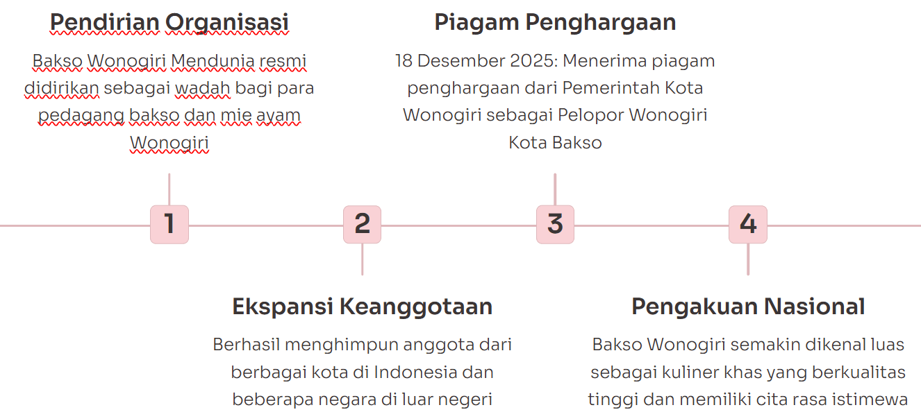 pencapaian